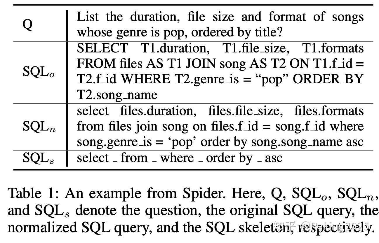 RESDSQL: Decoupling Schema Linking and Skeleton Parsing for Text-to-SQL ...