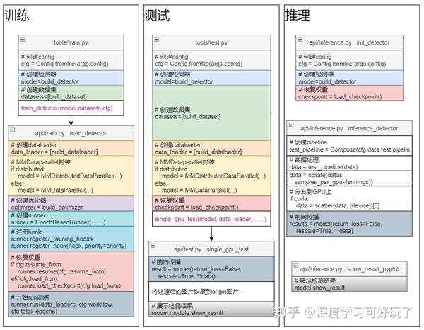 mmdetection源码阅读笔记：概览 知乎