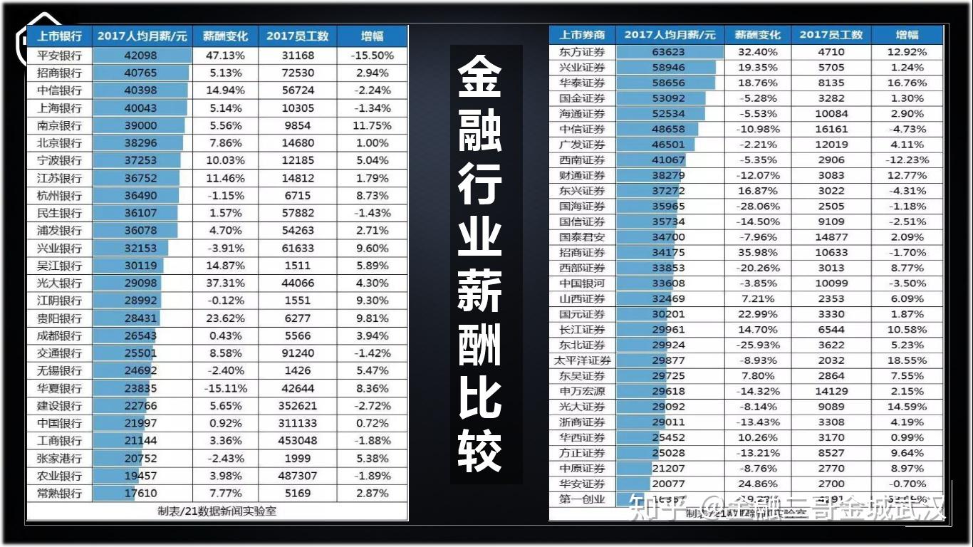 金融行业的现状