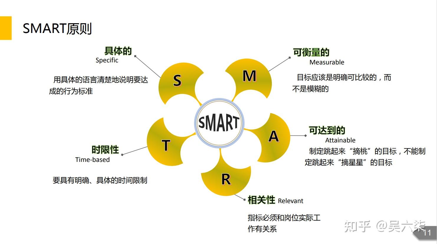 "战略性原则,充分沟通原则,smart原则,"二八"原则,结果导向原则",关于