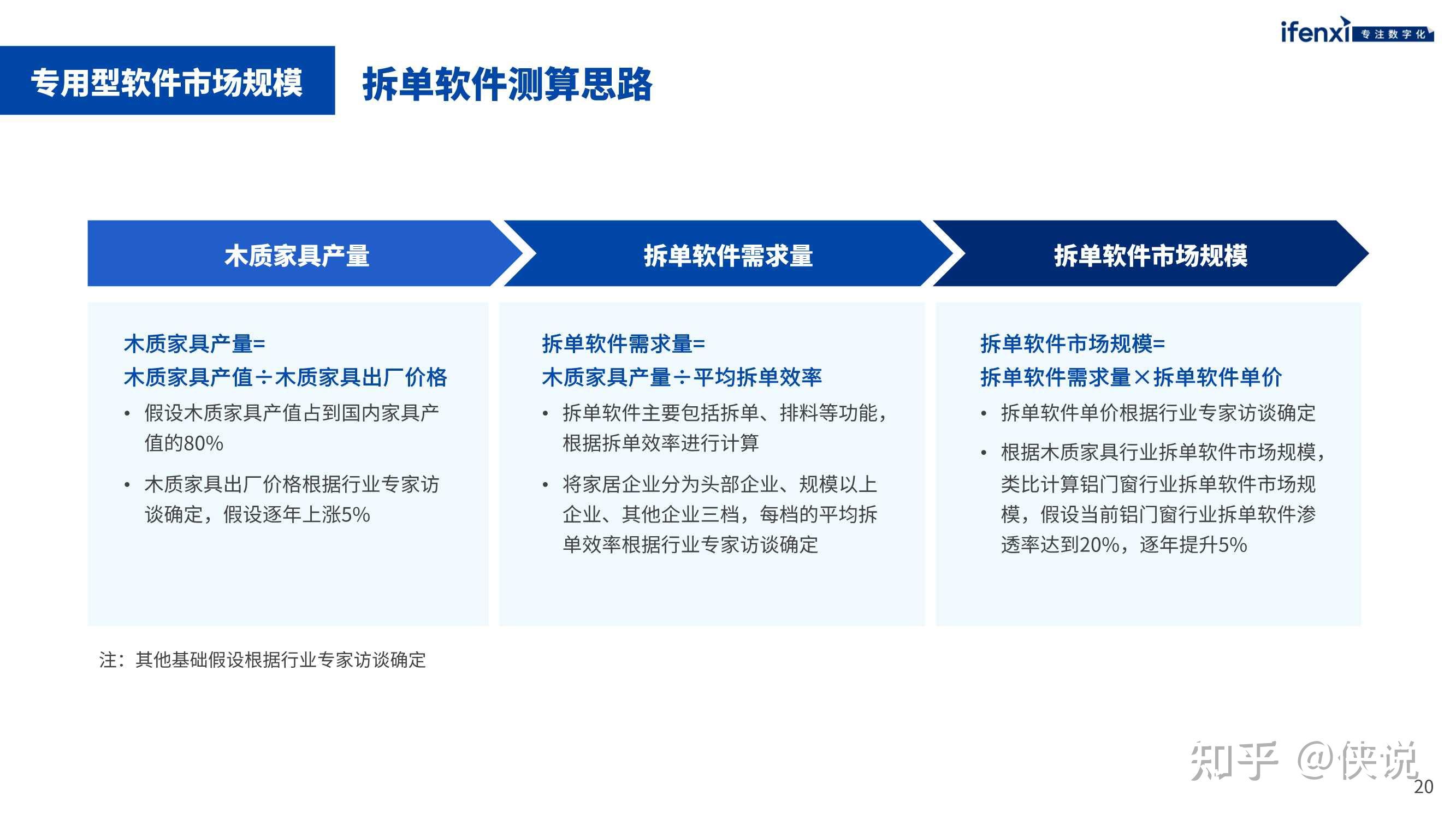 愛分析2022中國家居工業軟件市場研究報告27頁