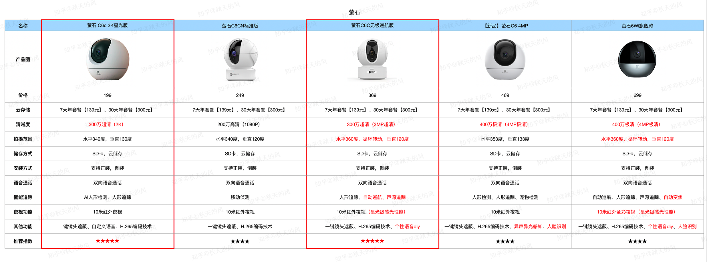 2022年618智能家居学生看宠物专用家用摄像头4g卡电池版摄像头推荐