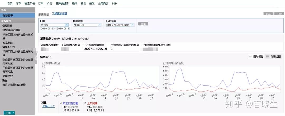 2020年亚马逊最全数据报告下载指导如何在后台下载各类数据报告