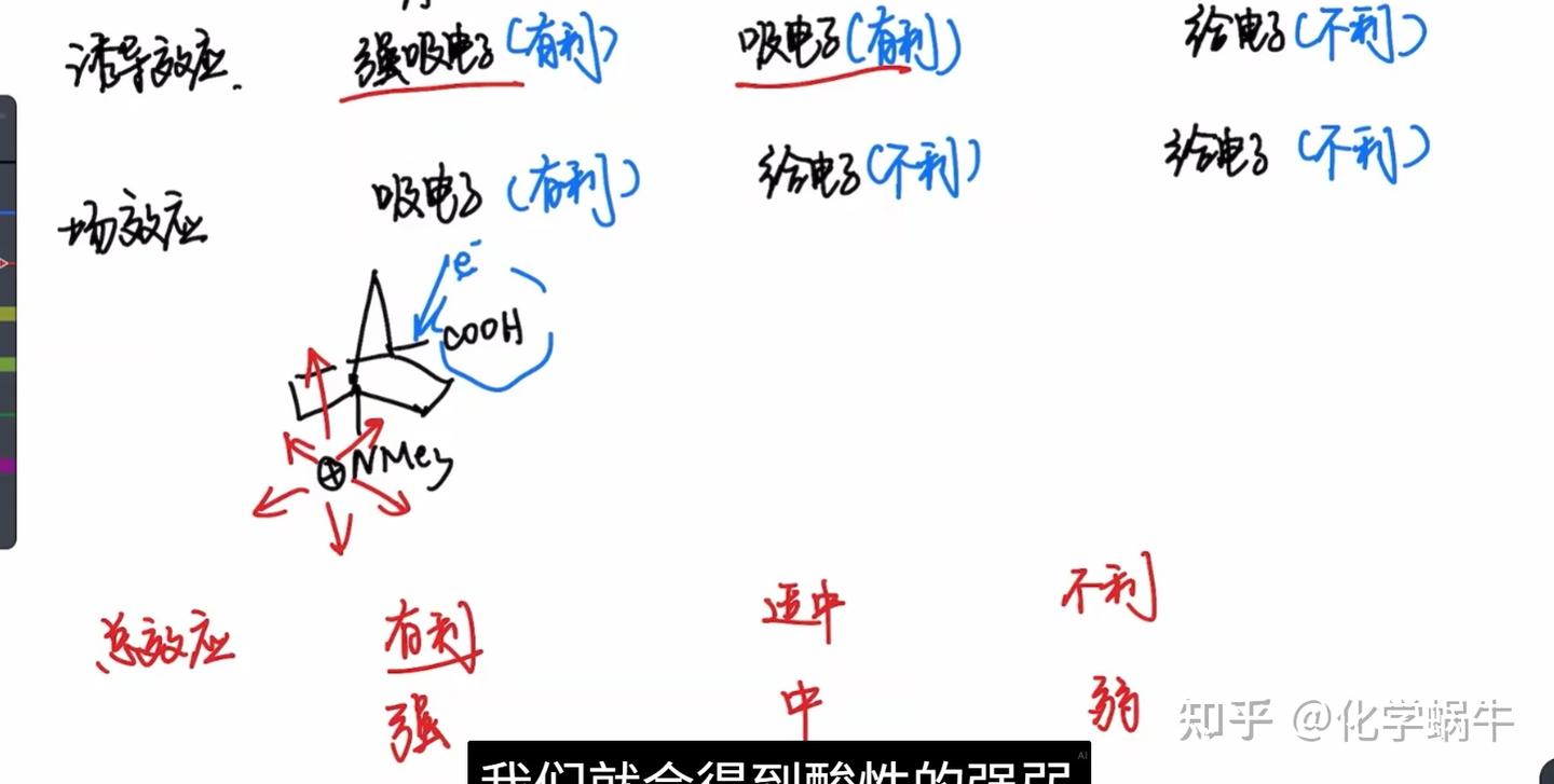 badychem-5-2-诱导效应、场效应学习日记 - 知乎