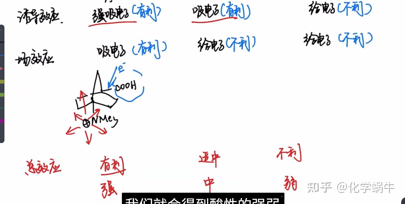 badychem-5-2-诱导效应、场效应学习日记 - 知乎