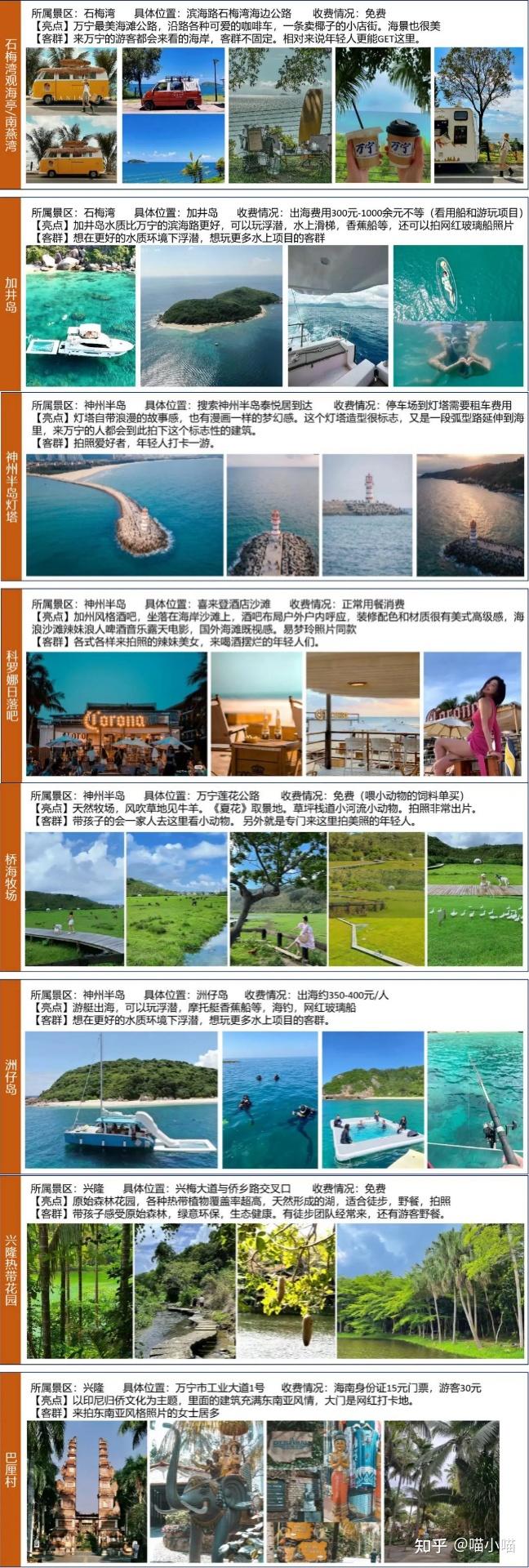 万宁游玩避坑攻略,必看!
