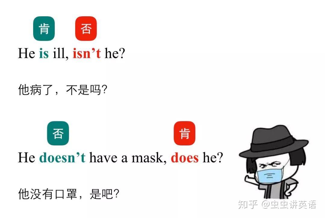 反义疑问句6大考点全梳理,祝你宅出意义 - 知乎