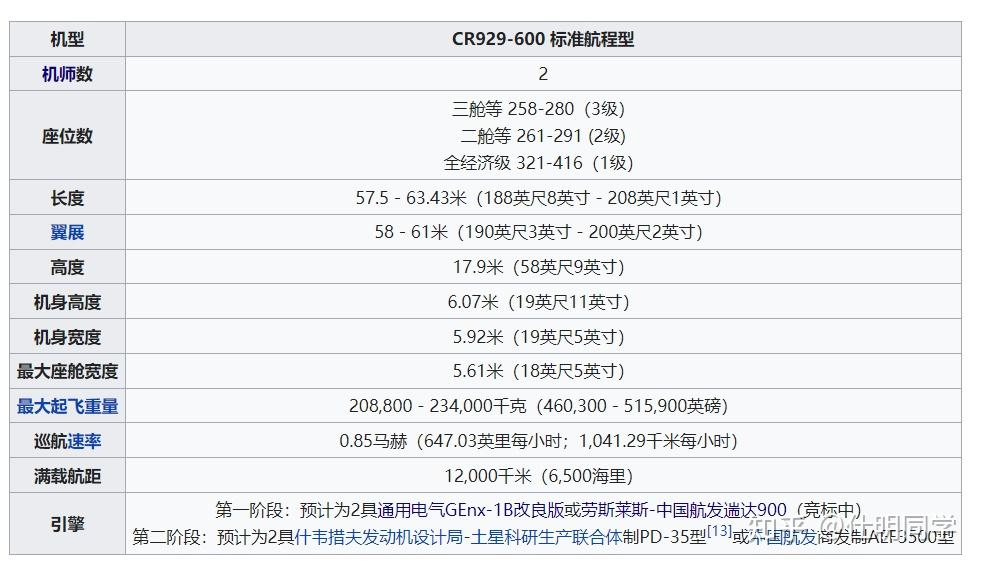 c929参数图片