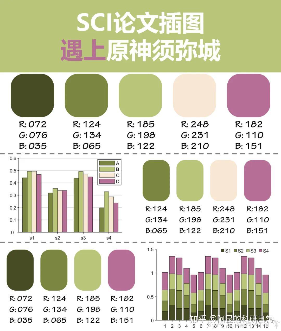 Sci Classification Color SCI,但原神配色~当SCI论文插图遇见原神须弥城 - 知乎