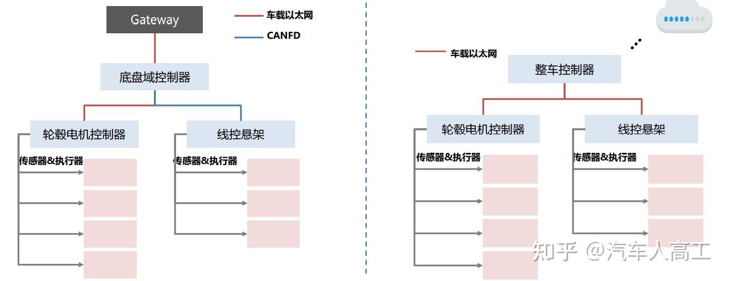 各子系統總結線控轉向73針對l3/l4級別自動駕駛,eps和線控轉向技術