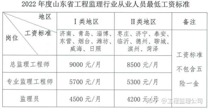 西安家庭装修的监理工资怎么算_上海市工程建设咨询监理有限公司 电话_工程监理工资