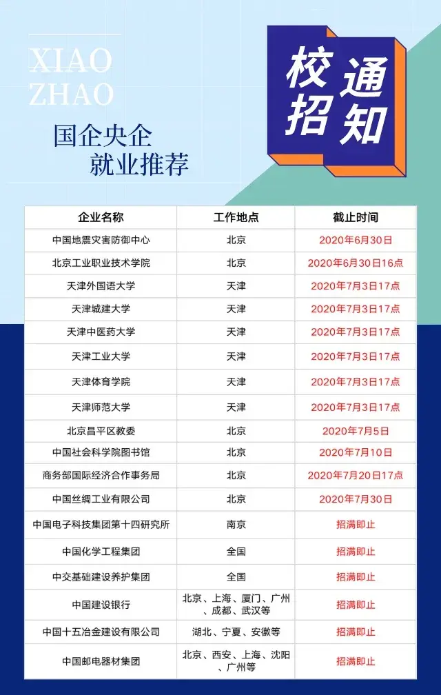 還有很多哦……03就業服務全流程想要入職國企央企,跟著順順專業導師