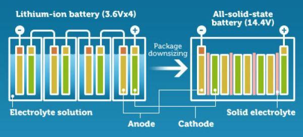 solid state battery stocks to buy