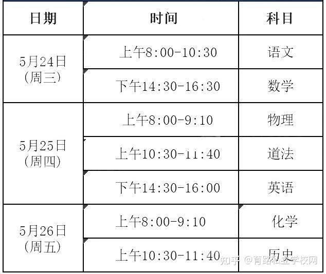 2023年北京各區初三二模考試時間已定!距離中考還剩不到2月! - 知乎