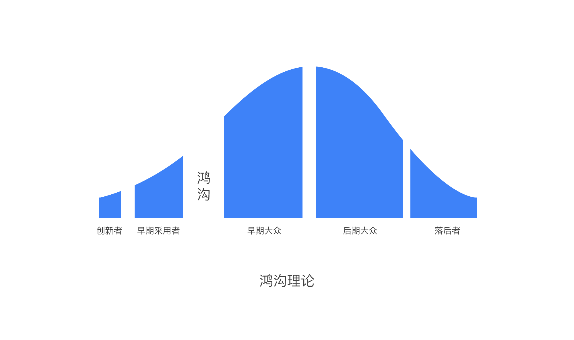 鸿沟界限图片