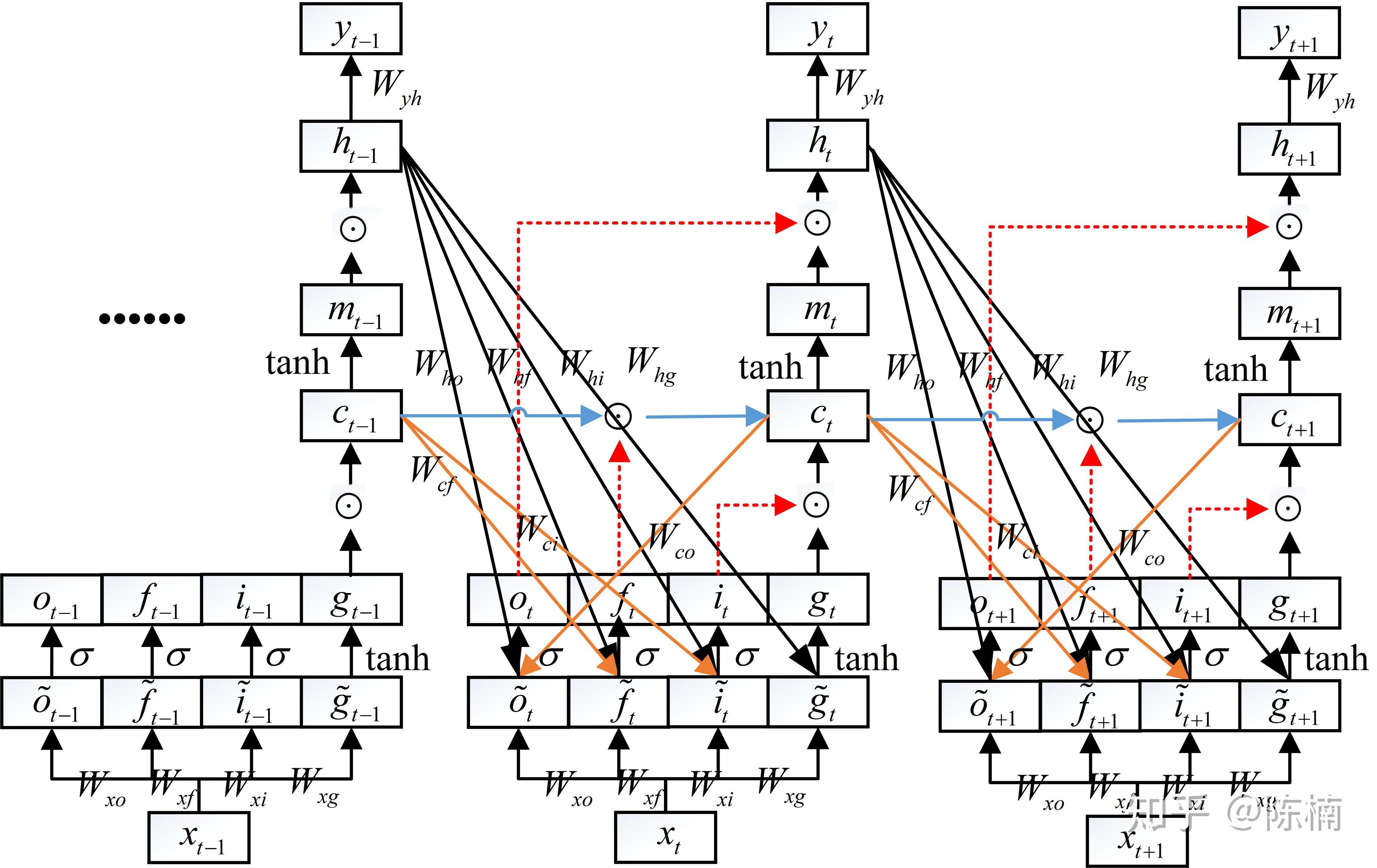  lstm 