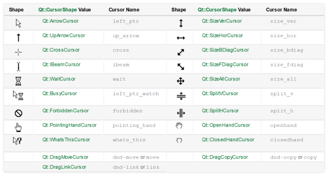 QML基本元素 之 鼠标区域元素（MouseArea） 知乎