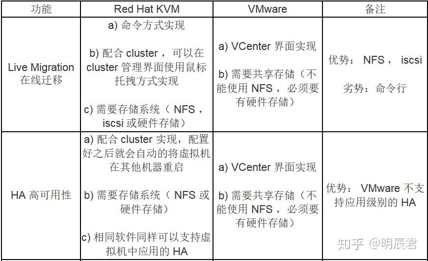 Перенос esxi на kvm