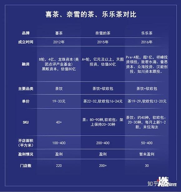 一杯喜茶为何让消费者与资本同时喜欢