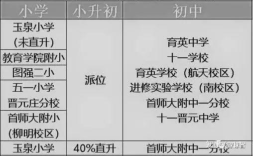 22年海淀學區分析三