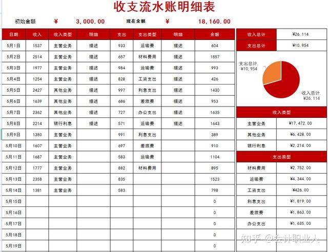 收支流水账明细表