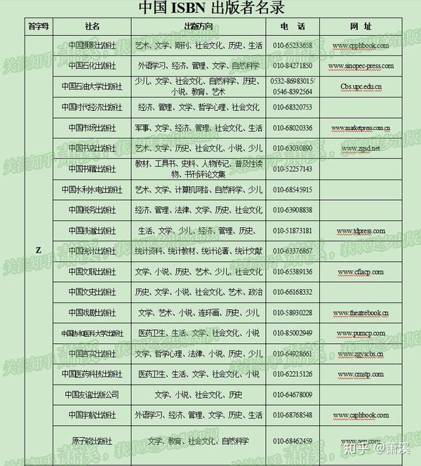 要找出版社联系方式?来来来,全国580多家都在这里