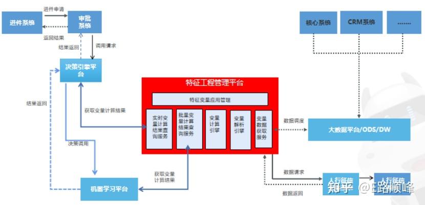 二代个人征信解读和应用方案简介