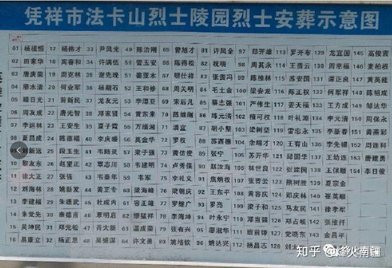 粉碎了敌人多次大规模进攻,但是,有154名英烈长眠在法卡山烈士陵园