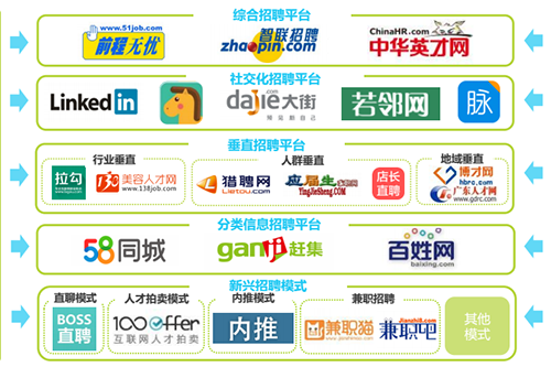 招聘平台哪个比较多 v2-b05f95b271a383137b5fd07888083ecc_1440w.jpg?source=172ae18b