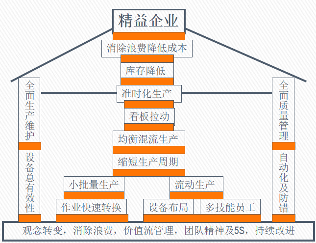 96页PPT 从消除浪费到价值流动:精益系统的底层逻辑与实践 - 知乎