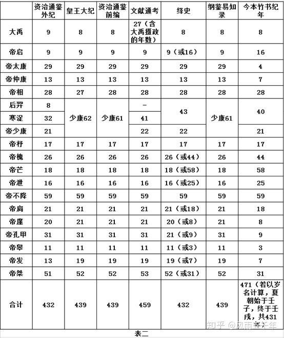 夏朝皇帝顺序列表图片