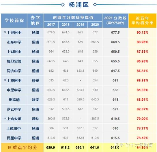 延安初中长宁校区_长宁区延安初中一体化招生_长宁区延安初级中学重点率