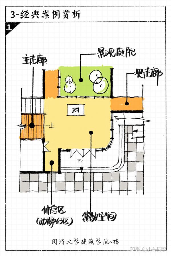 建筑设计技巧总结铅笔—【建筑入口门厅篇】 - 知乎