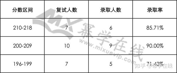 2020年华北大学录取分数线_2024年北华大学录取分数线_华北大学电力大学分数线