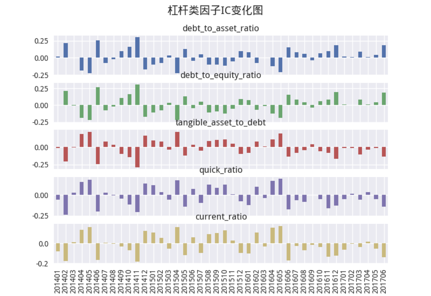 多因子权重优化方法比较 - 知乎