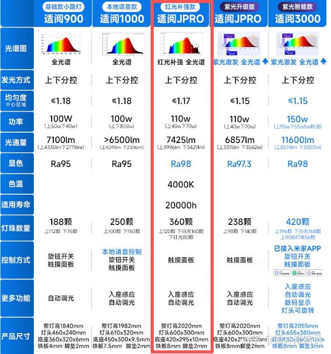 【2026年618最新】大路灯销量TOP10！儿童护眼大路灯热门推荐+核心参数全解析，这10款大路灯闭眼入不会错！（儿童护眼灯|落地护眼灯） - 知乎