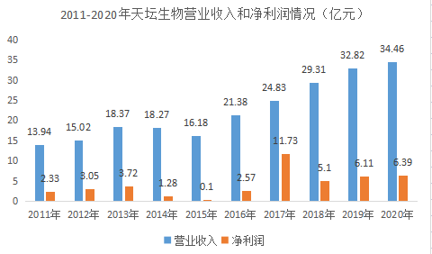 绝好的赛道血制品行业迎大机遇天坛生物机会如何