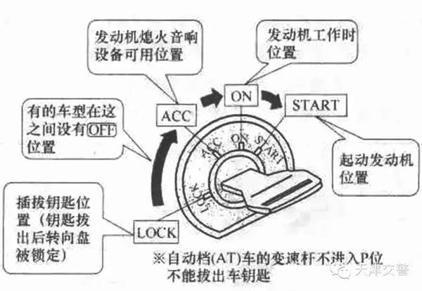 别吹自己的老司机 插钥匙打火您都未必会 知乎