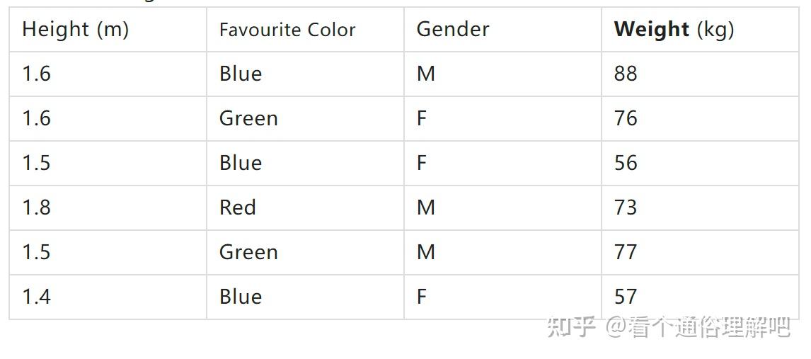  gradient boost regression main ideas xgboost 21 