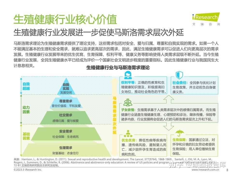 2023年中国生殖健康行业研究报告（附文件） - 知乎