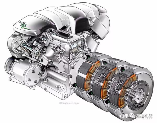 新能源汽车驱动电机分类选型、优缺点和技术发展路线解析 知乎