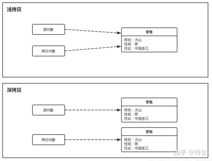 Java面经—Java基础 - 知乎