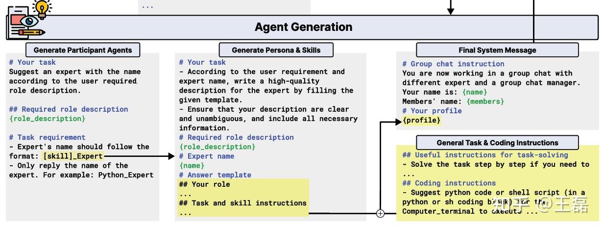 【Agent综述】02-多Agent：完成复杂任务的利器，迈向AGI时代的神器 - 知乎
