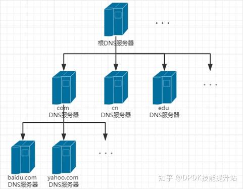 一篇你看了就懂的DNS详解 - 知乎