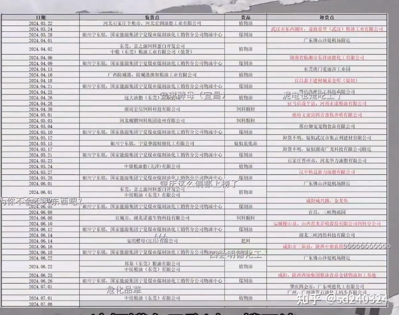 最近新京报的灌油车事件，是否比三鹿更严重?