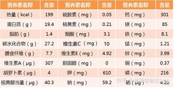 必读:11种补脑食物,孩子吃了更聪明