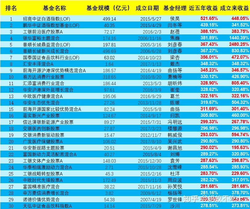 星空体育- 星空体育官方网站- 星空体育APP下载一季度收官实力为鉴 工银瑞信25只基金稳居晨星业绩榜单前十