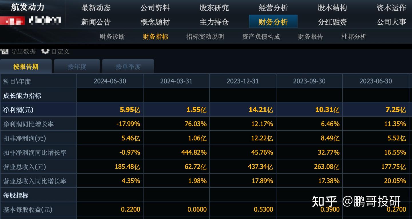 刚刚11家军工股集体暴雷,龙头利润暴降150%,直接陷入亏损 - 知乎
