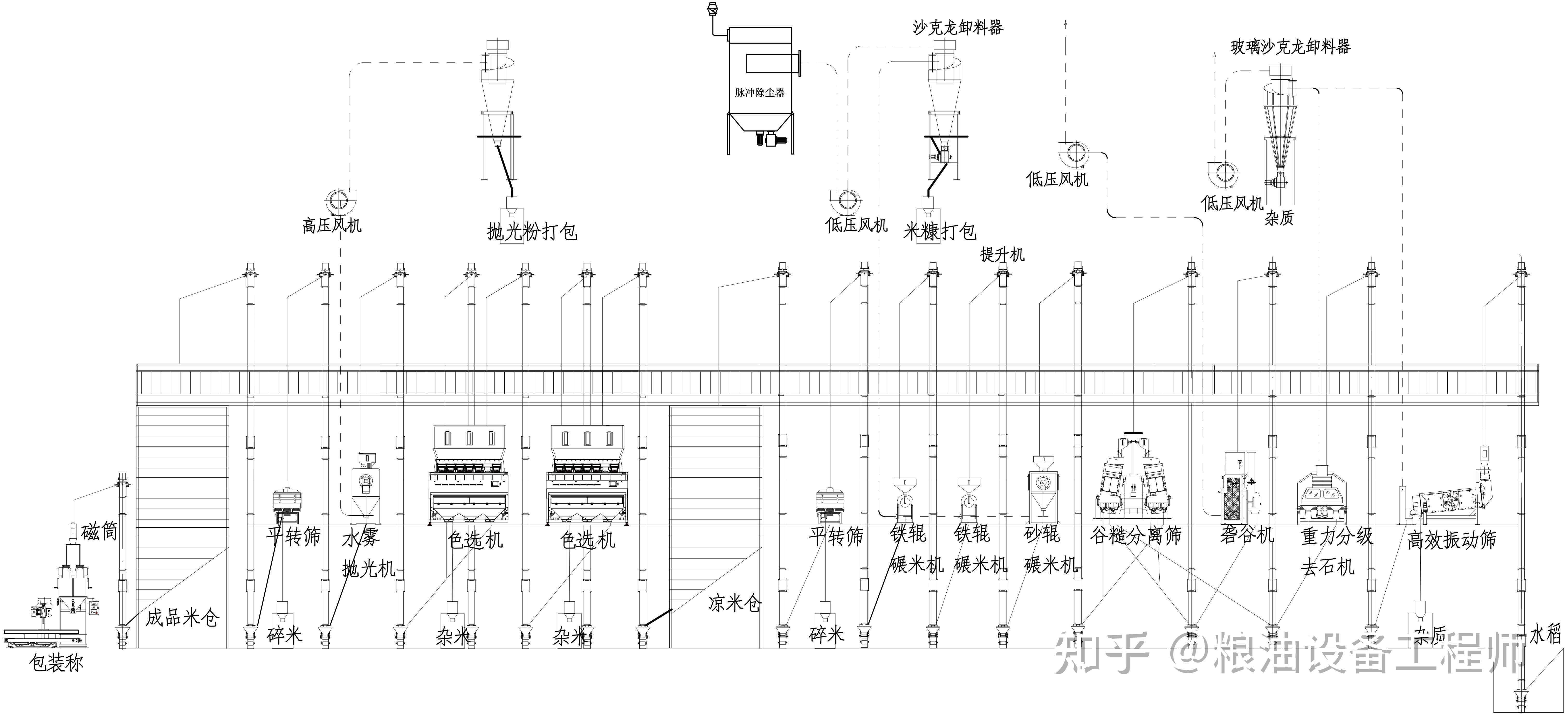 100吨大米加工成套设备价格100吨大米生产线多少钱