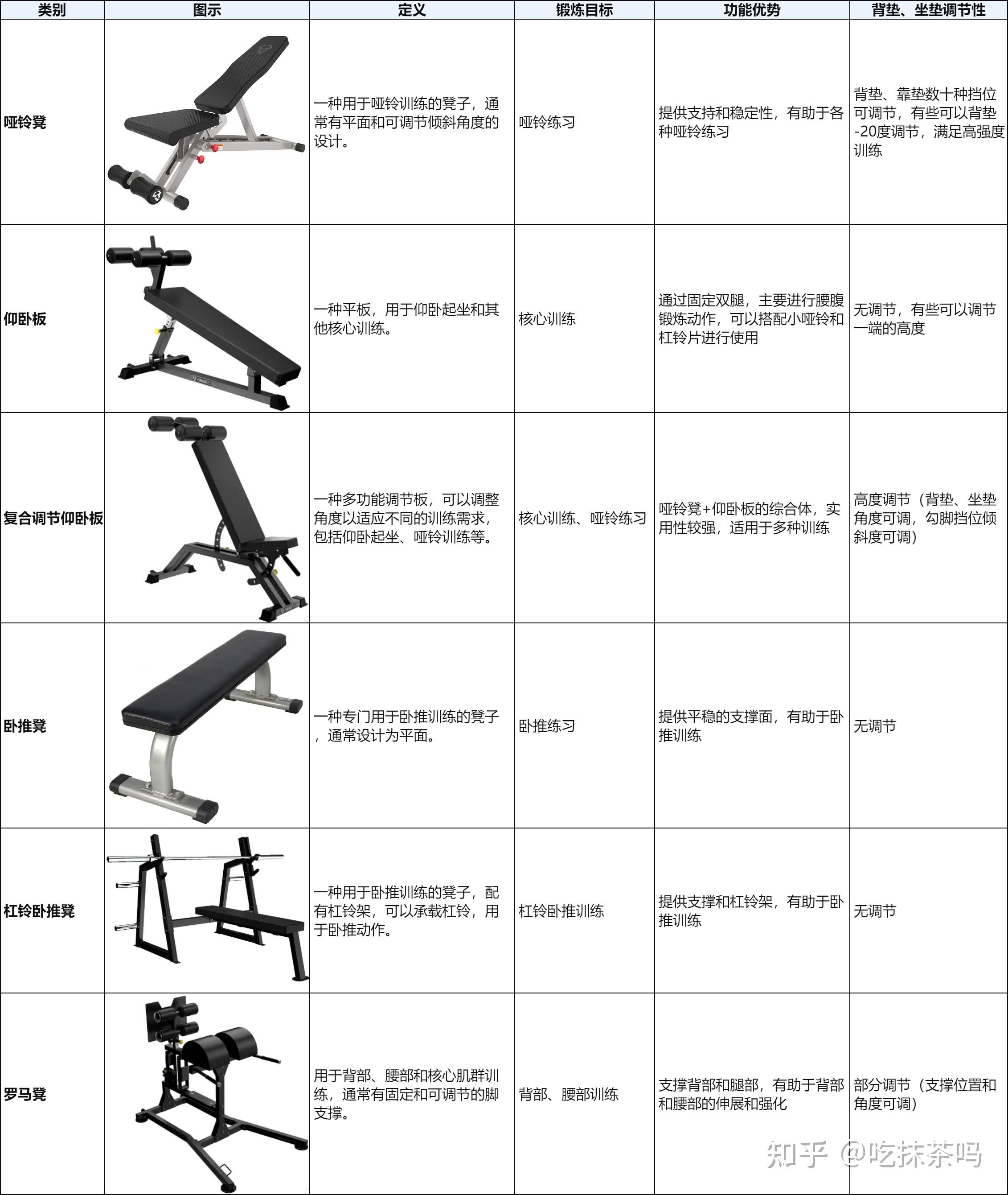 小型健身房器材配置图片